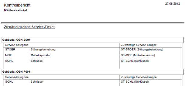 Screenshot eines Beispielberichts Zuständigkeiten Service-Tickets